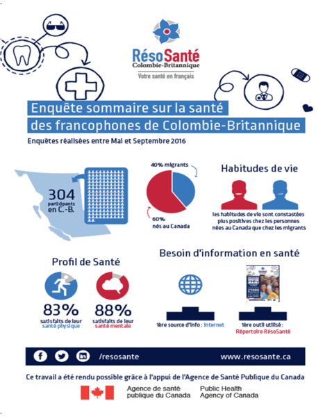Infographie - Enquête sommaire sur la santé des francophones ... Image 1