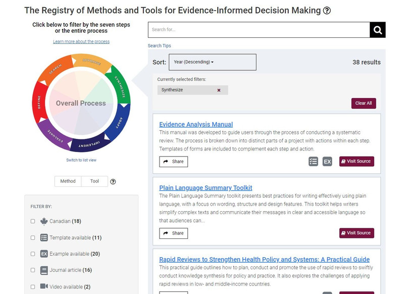 Registry of Methods and Tools for Evidence-Informed Decision ... Image 1